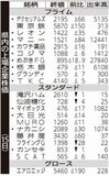 県内の上場企業株価