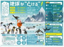 水源枯渇 ２０億人に影響