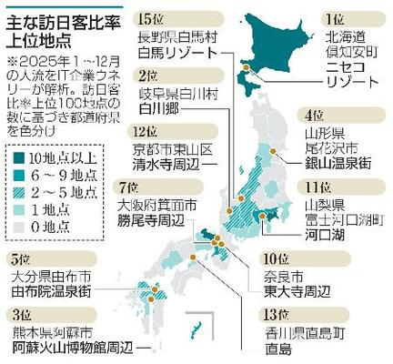 主な訪日客比率上位地点
