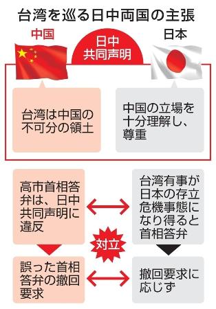 　台湾を巡る日中両国の主張