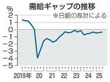 日本経済、需要不足続く
