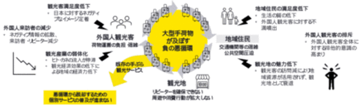 EYストラテジー・アンド・コンサルティング、観光庁のオーバーツーリズム…