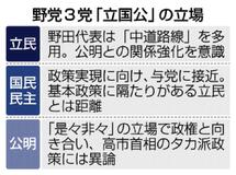 「立国公」結束に課題