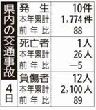 県内の交通事故