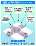 道路地下情報をデータベースに