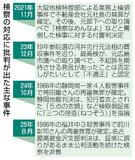 【福井再審無罪で検察通知】ずさん立証、対応迫られ