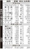 県内の上場企業株価