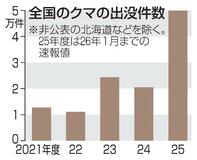 【猟銃所持許可取り消し訴訟】対策の「公益性」重視