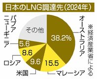 米強硬、日本板挟みに