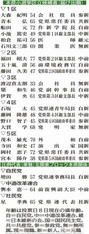 高市政権に審判