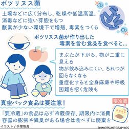 深刻な食中毒を引き起こすボツリヌス菌　最強の毒素持つ　真空パック食品も適切な管理を【白鷗大・岡田教授が解説】