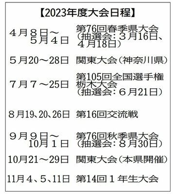 栃木県高野連 2023年度大会日程