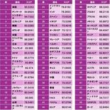 世界デジタル政府ランキング20周年 2025年版を公開
