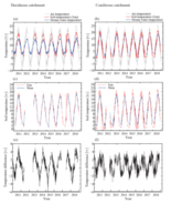 落葉広葉樹林とスギ・ヒノキ人工林で水温は違うのか?