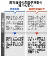 国会答弁、危うさ拭えず