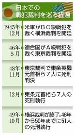 米軍、弁護方針は外交考慮