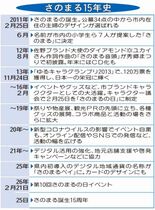 誕生２年で日本一