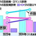 偽サイトで誘導、恋愛感情を利用…　SNS型投資・ロマンス詐欺に注意を　…