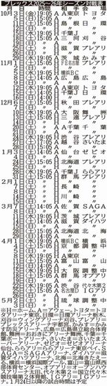 ブレックス、10月３日にＡ東京と開幕戦　Ｂリーグ2025～26シーズン…