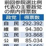 参院選栃木選挙区、擁立断念の維新内部に不満も　背景に「立民と調整」との…