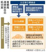 【独自】首都高談合、課徴金命令へ