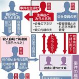 指示役と仲介役の殺人容疑は処分保留　那須・夫婦焼損遺体事件　東京地検、…