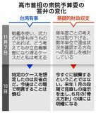 国会答弁、危うさ拭えず