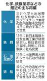 【石油化学３社統合】供給過剰で強まる再編圧力