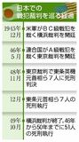 米軍、弁護方針は外交考慮