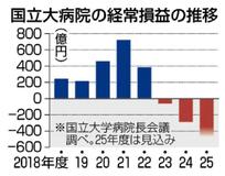 国立大病院の赤字最大