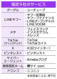 Ｘ、総務省指針に抵触か　