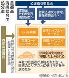 【独自】首都高談合、課徴金命令へ