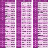 世界デジタル政府ランキング20周年 2025年版を公開