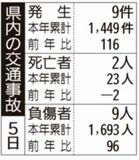 県内の交通事故