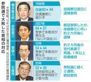 【政局】粘る石破首相、足元で遠心力