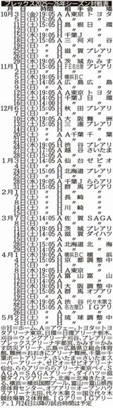 ブレックス、10月３日にＡ東京と開幕戦　Ｂリーグ2025～26シーズンの日程発表