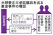 大野泰正元参院議員を巡る裏金事件の構図