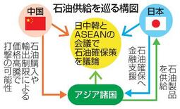 【日中韓ＡＳＥＡＮ財務相会議】石油供給不安の解消、道筋見えず