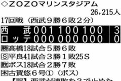 パリーグ　
