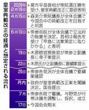 典範改正 ２５日全体会議　　