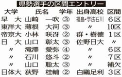 山崎（早大）ら７人区間登録