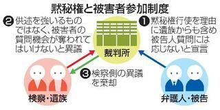遺族質問、黙秘権根拠に回答拒否