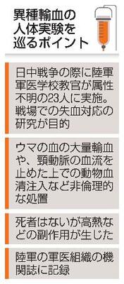 　異種輸血の人体実験を巡るポイント