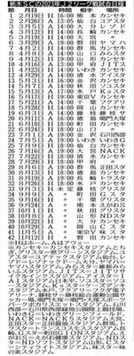 栃木ＳＣの2023年Ｊ２リーグ戦試合日程