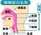頭頸部の名称