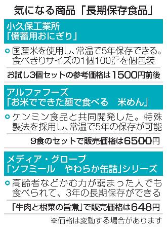 　気になる商品「長期保存食品」