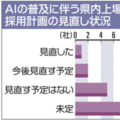 AI普及で新卒採用に影響？　栃木県内上場企業アンケート　重視する選考基準に変更も