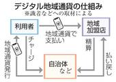 デジタル地域通貨、不正相次ぐ