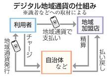 デジタル地域通貨、不正相次ぐ