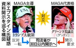 「ＭＡＧＡ」統制に苦慮